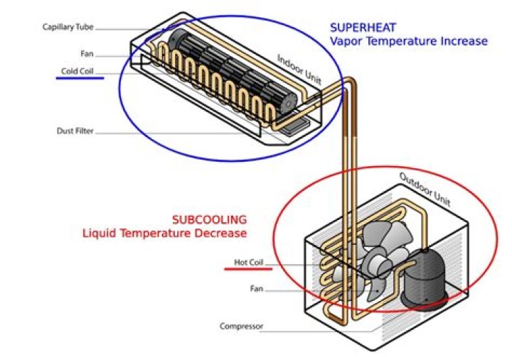 What should the superheat be on r22?