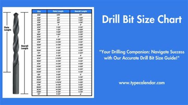 Quick Answer: What Size Drill Bit To Use For 3 16 Tapcon