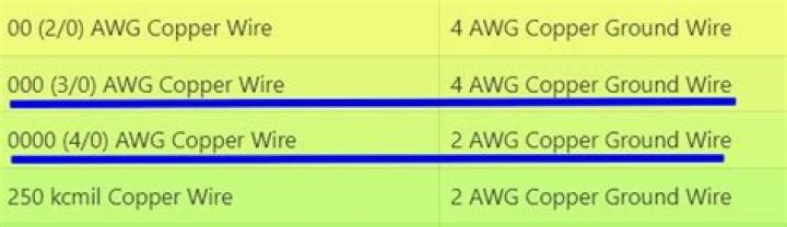 What Size Ground Wire For 200 Amp Service