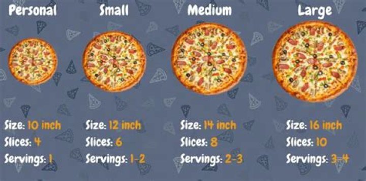 Quick Answer: What Size Is A 10 Inch Pizza