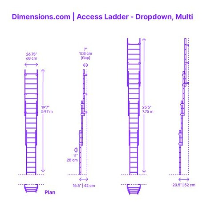 Quick Answer: What Size Ladder For Home Diy