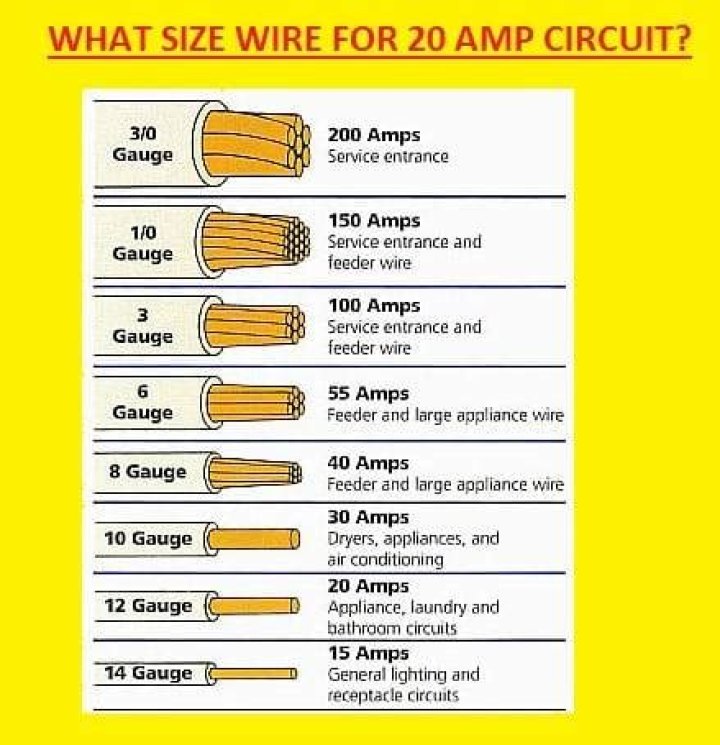 Quick Answer: What Size Wire For 20 Amp Breaker