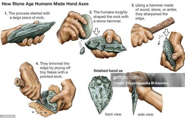 What Stone Tools Did Native Americans Make Rock Art Effigies
