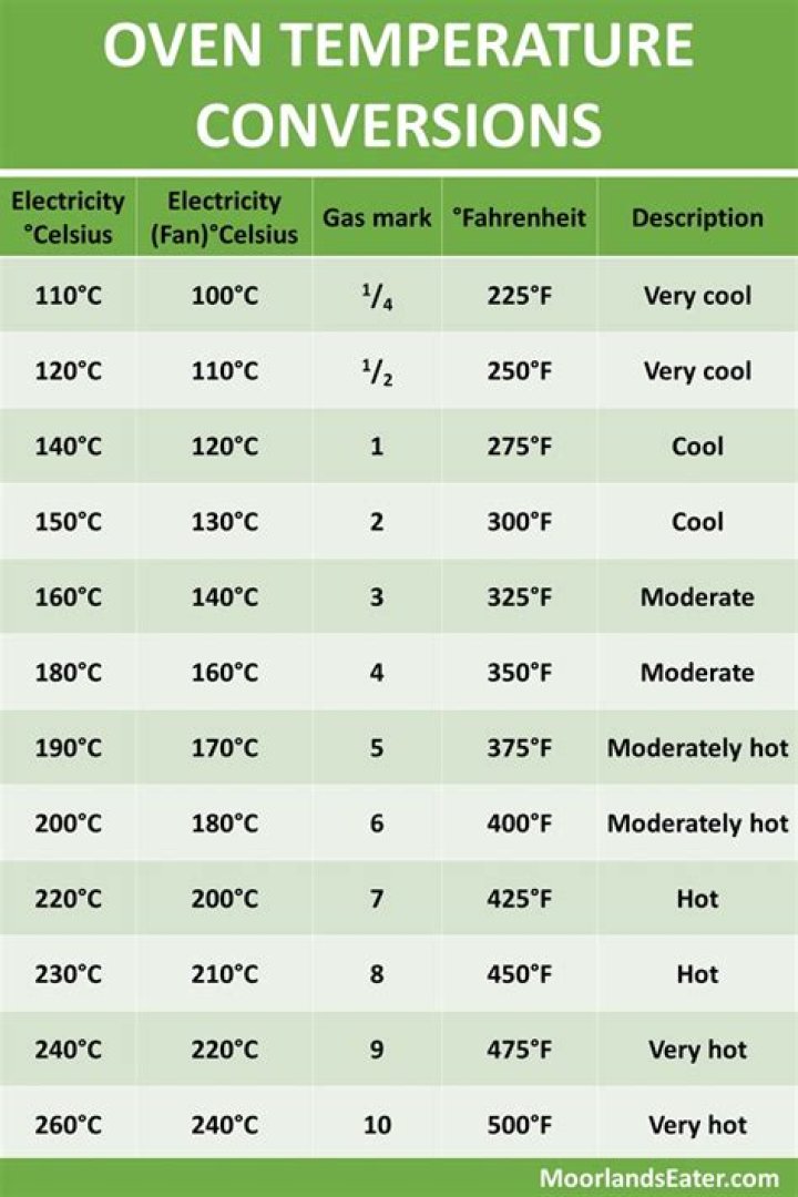 What Temperature Is Warm And Hold On An Oven