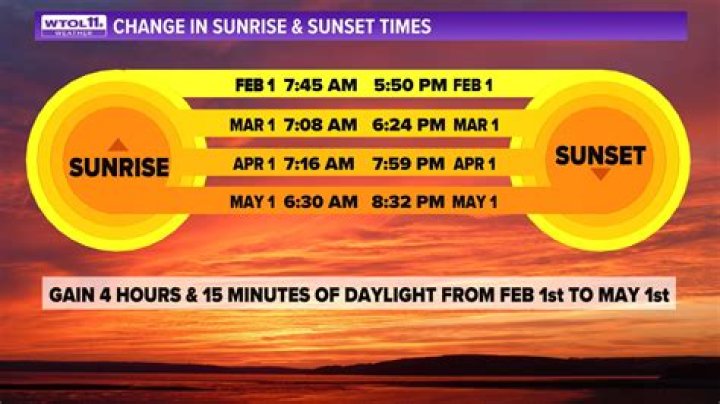 Quick Answer: What Time Did The Sunrise Today