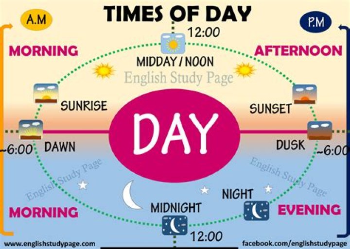 Question: What Time Is Afternoon And Evening