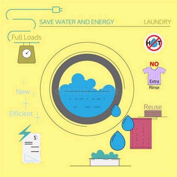 Quick Answer: What Time Should I Do Laundry To Save Energy