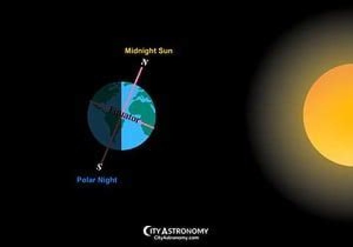 What Time Will It Get Dark Tonight