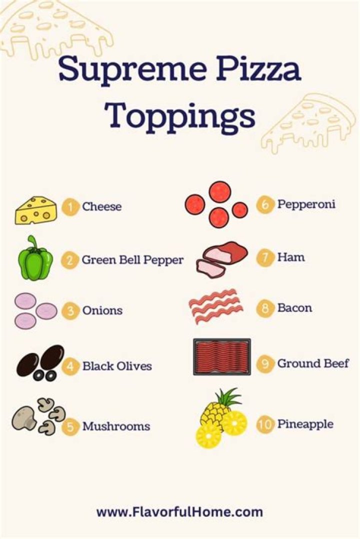 Quick Answer: What Toppings Are On A Supreme Pizza