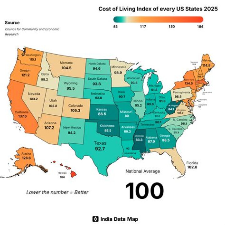 What was the cost of living in 1990?