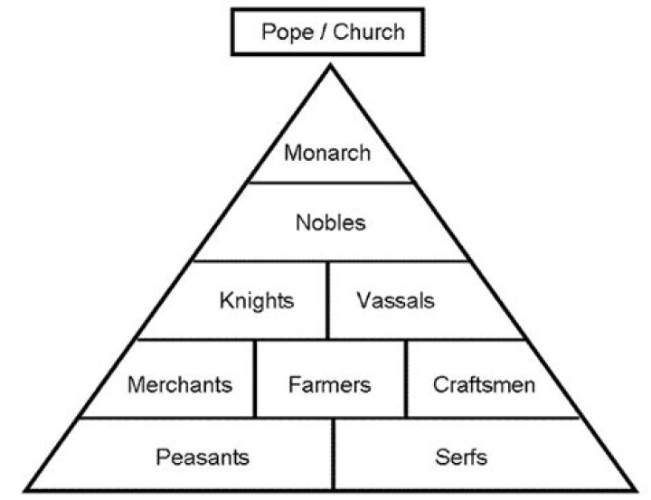 Quick Answer: What Was The Social Structure Of The Byzantine Empire