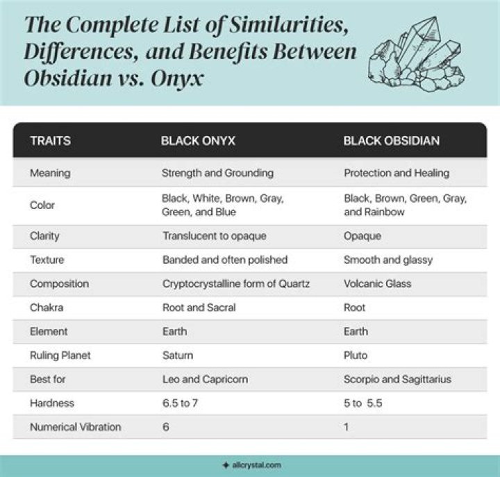 Whats The Difference Between Black Onyx And Obsidian
