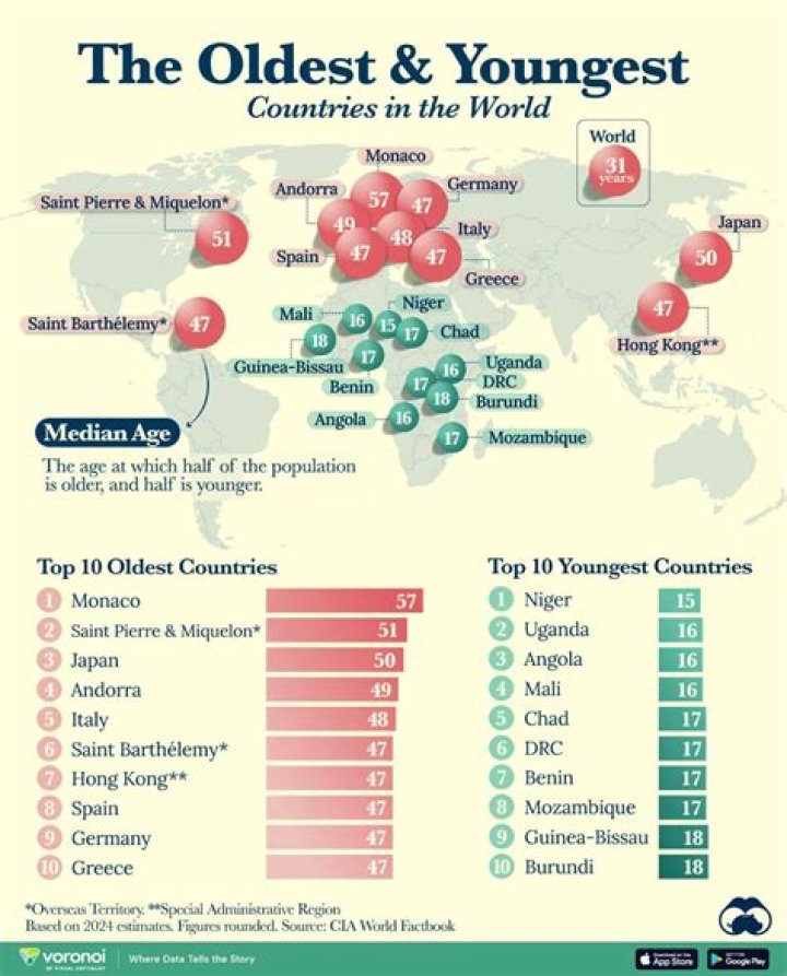 Quick Answer: Whats The Oldest Country