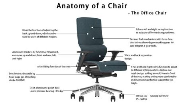 What's with the chair? | KBOI