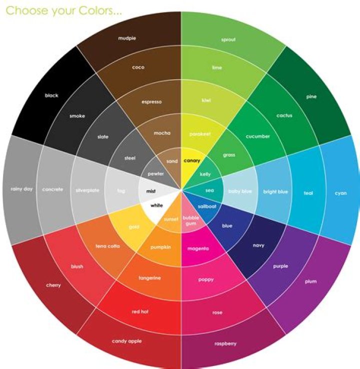 Question: Where Is Brown On The Color Wheel