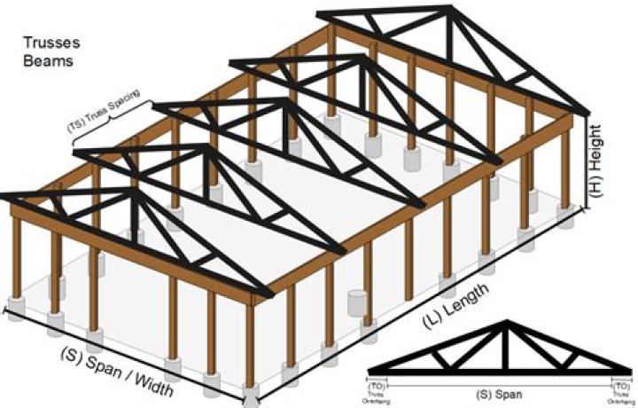 Question: Where To Buy Roof Trusses For A Diy Project