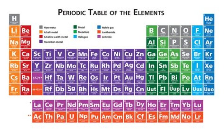 Question: Which Element Does Not Contain Any Neutrons