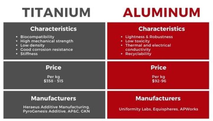 Quick Answer: Which Is Harder Carbide Or Titanium