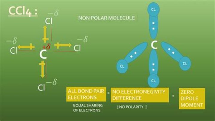 Question: Which Is More Polar Ch4 Or Ccl4
