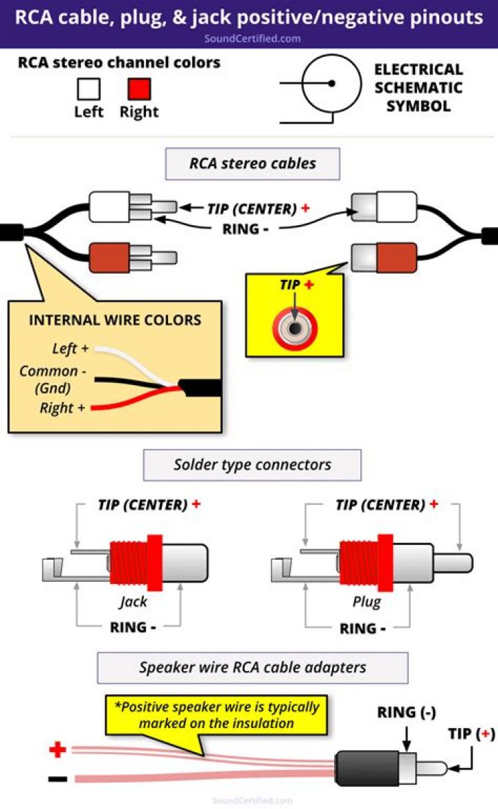 Which is positive and negative on RCA plug?