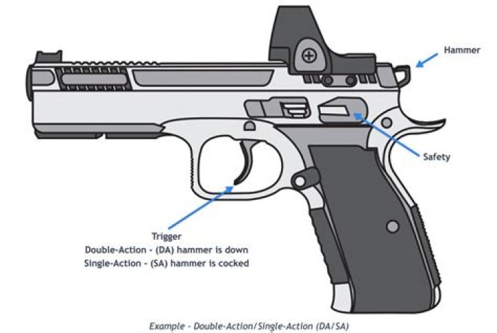 Which Striker Fired Pistol Has The Best Trigger