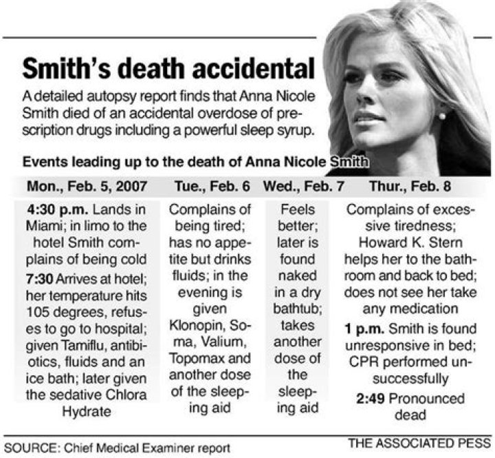 Who was Anna Nicole Smith and what was her cause of death? – The US Sun
