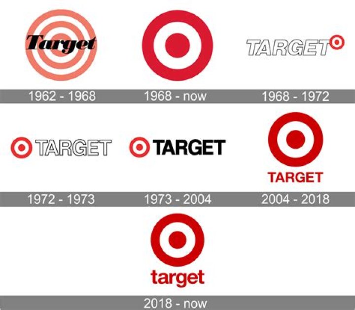 Who Created The Target Logo