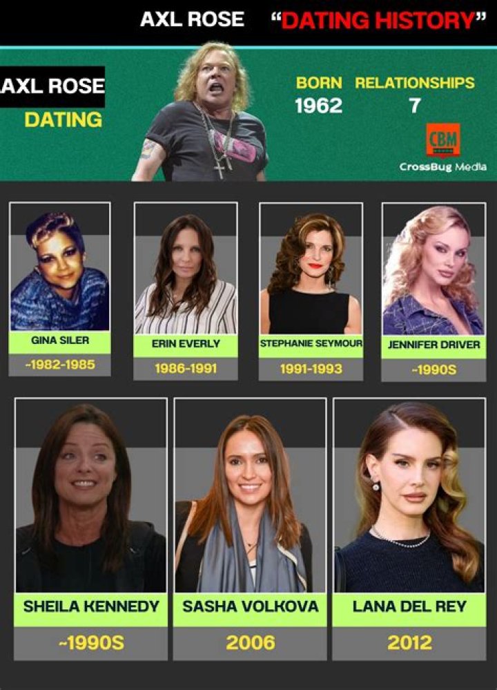 Who is Axl Rose Dating Now? Past Relationships, Current Relationship Status, and Rumours