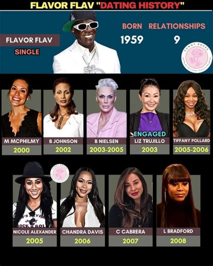 Who is Flavor Flav Dating Now? Past Relationships, Current Relationship Status, Rumors, and Facts