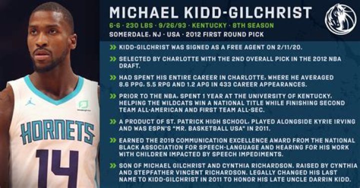 Who is Michael Kidd-Gilchrist Dating Now? – Past Relationships, Current Relationship Status, Rumours, and Facts