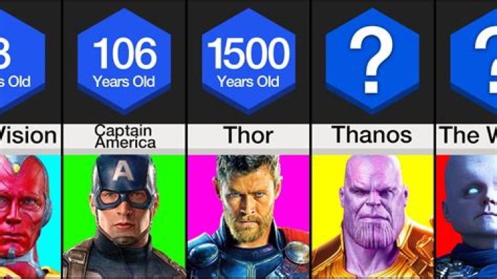 Quick Answer: Who Is The Oldest Avenger
