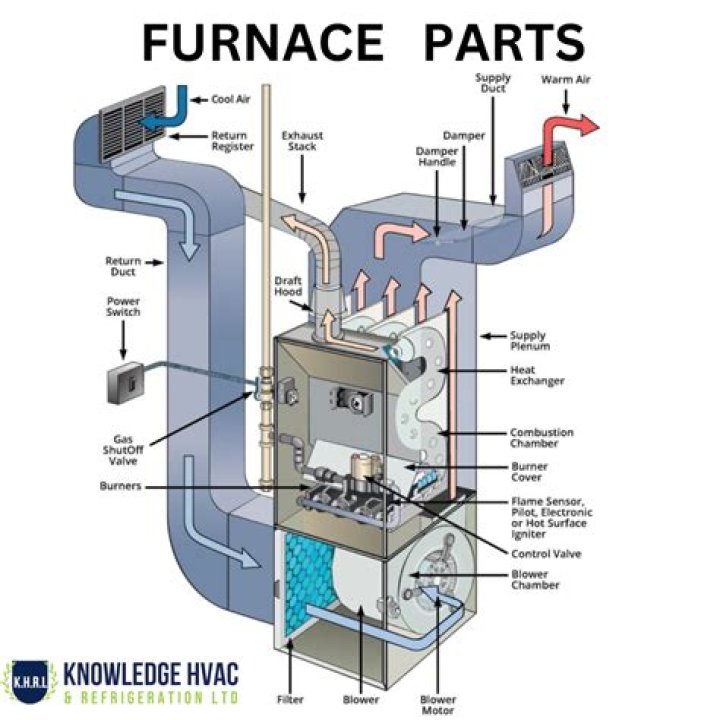 Who makes Comfort Aire furnaces?