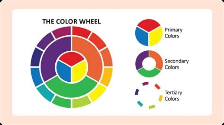 Question: Why Are Primary Colors Important In Art