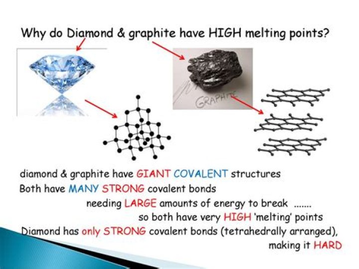 Why Do Diamond And Graphite Both Have High Melting Points