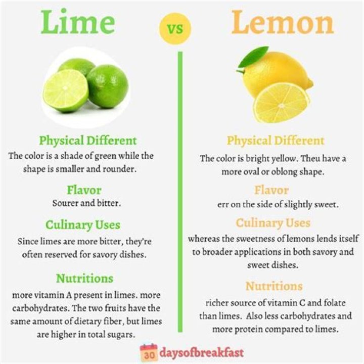 Why do I crave lemons and limes?