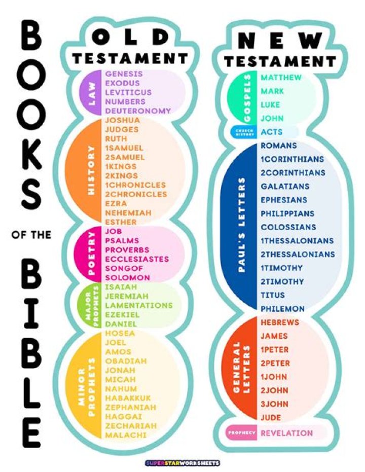 Why does Montag try to memorize the Bible?