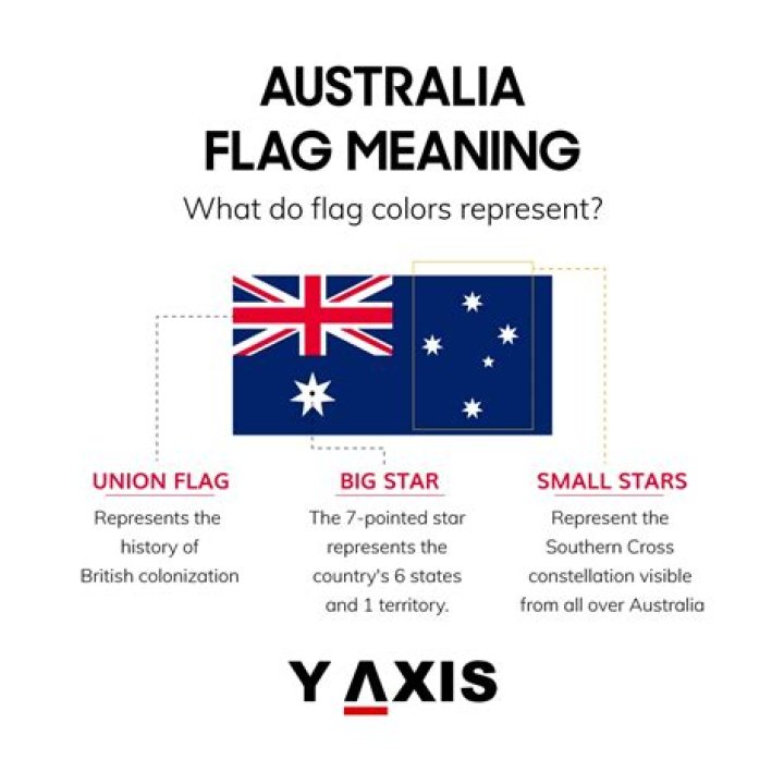 Why The British Flag Is On The Australian Flag: Exploring The Historical Connection