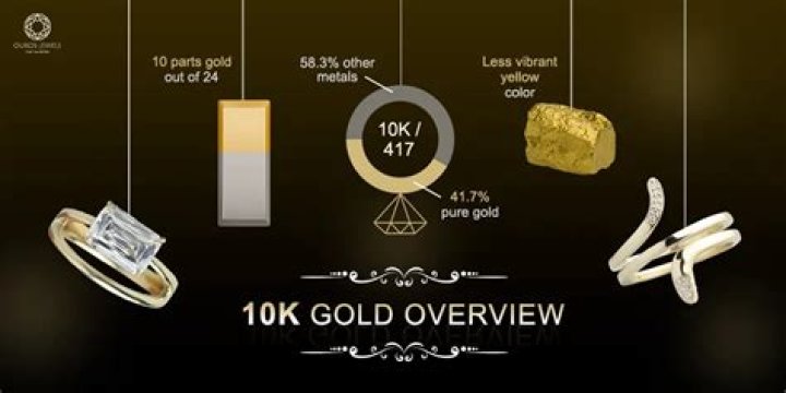 Question: Will 10K Gold Tarnish
