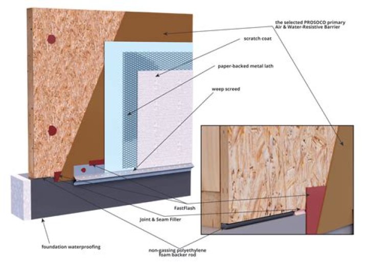 Will Thinset stick to plywood?