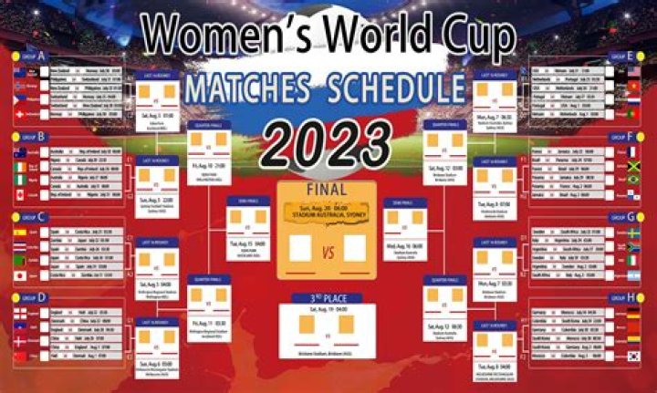 Women's World Cup 2023: USA kick-off times, TV channel, roster and confirmed groups ahead of huge soccer tournament