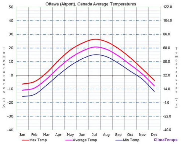 Canada’s Ottawa touches 47 degrees Celsius, heat wave kills 15 – India TV
