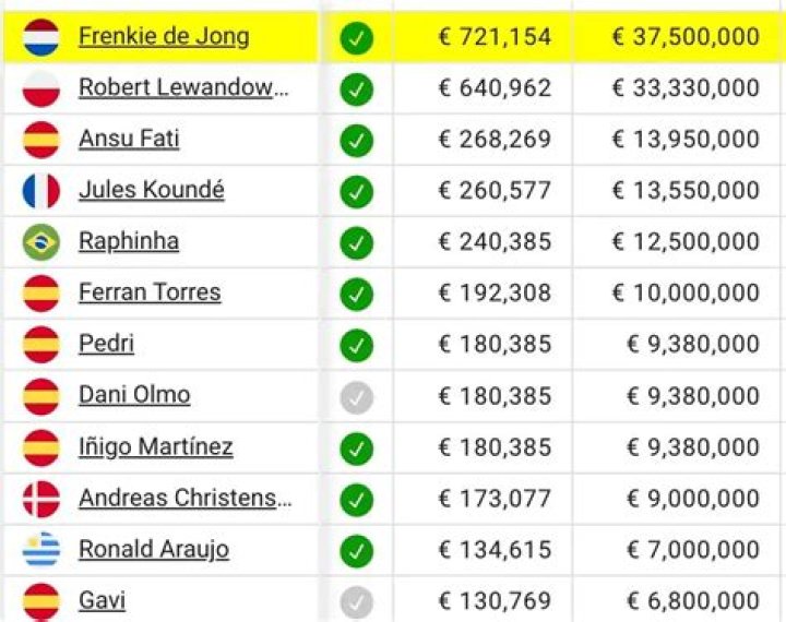 Discover The Astonishing Salary Of NBA Star: Yamal Lamin