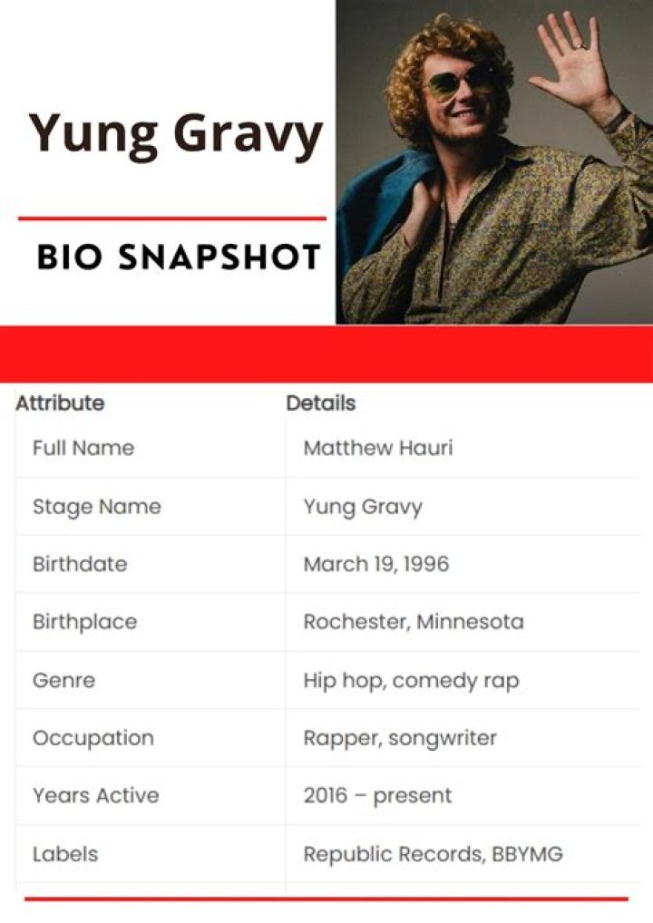 Yung Gravy Net Worth, Age, Wiki, Biography, Relationship, Wife , Dating, Ethnicity, Height & Facts