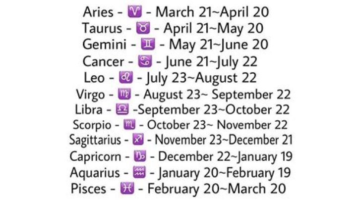 Zodiac signs and star sign dates in order: Which month are you?